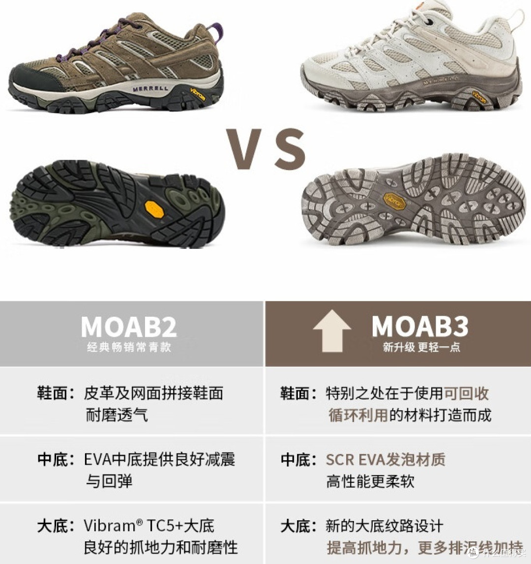 迈乐(Merrell)MERRELL 户外徒步鞋MOAB3,高性能伴你征服山川河谷