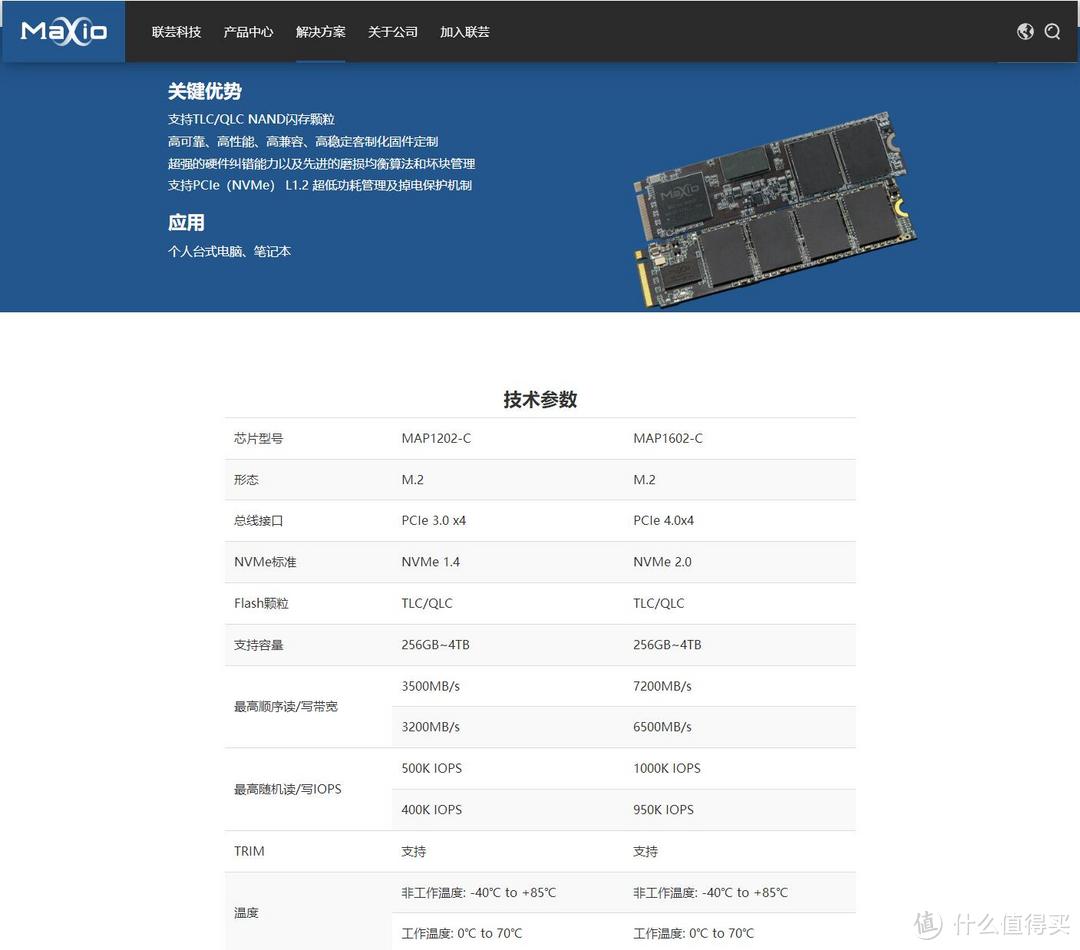 MAP1602规格信息