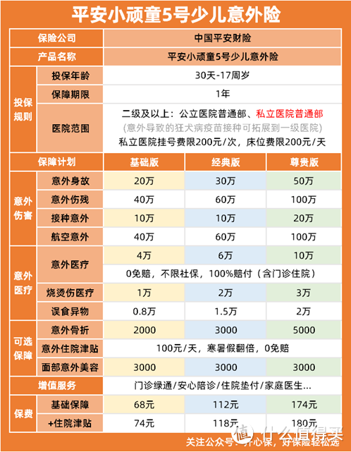 小顽童5号少儿意外险怎么样？有什么优缺点？