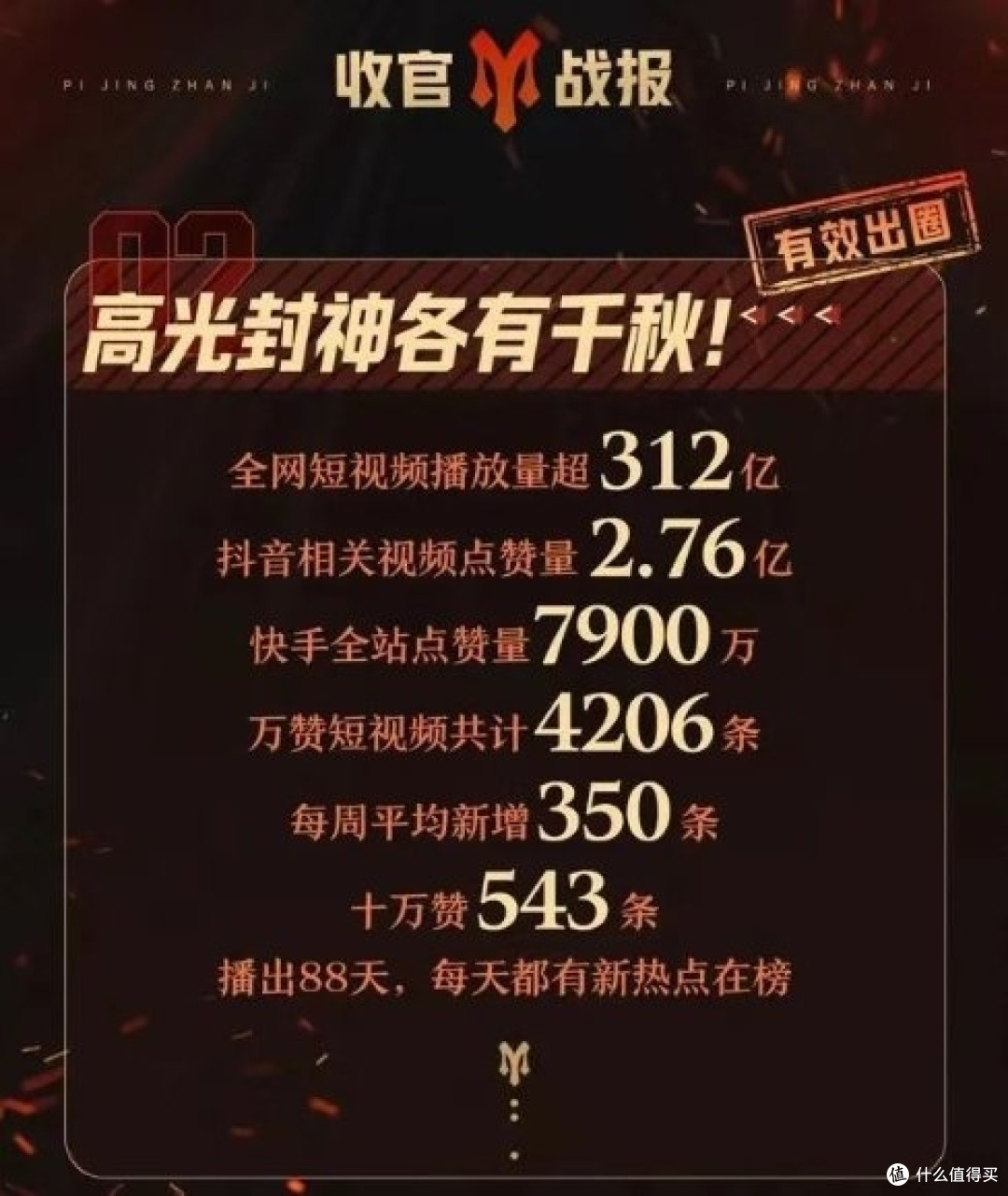 携手《披荆斩棘3》斩获百亿级流量!爱玛综艺营销为何总能实现“有效出圈”?