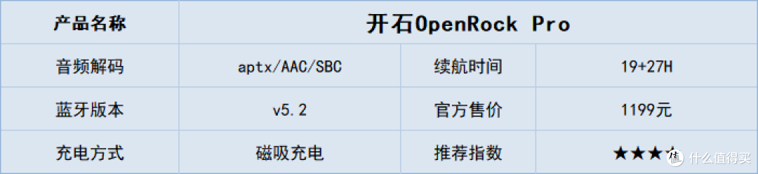 【开放式蓝牙耳机测评】南卡、cleer、韶音、索尼等开放式耳机!