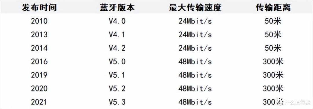 【开放式蓝牙耳机测评】南卡、cleer、韶音、索尼等开放式耳机!