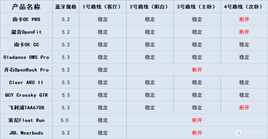 【开放式蓝牙耳机测评】南卡、cleer、韶音、索尼等开放式耳机!