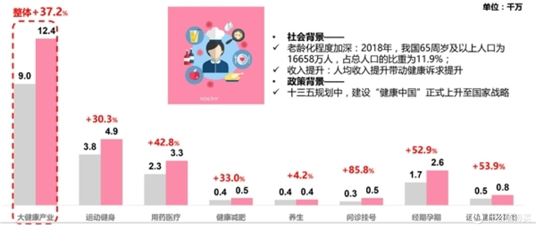 女性健康行业前景广阔,消费者青睐高品质经期护理服务
