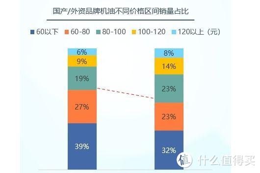 “畸形”的机油市场？只认三大品牌，国产机油却汤都喝不上