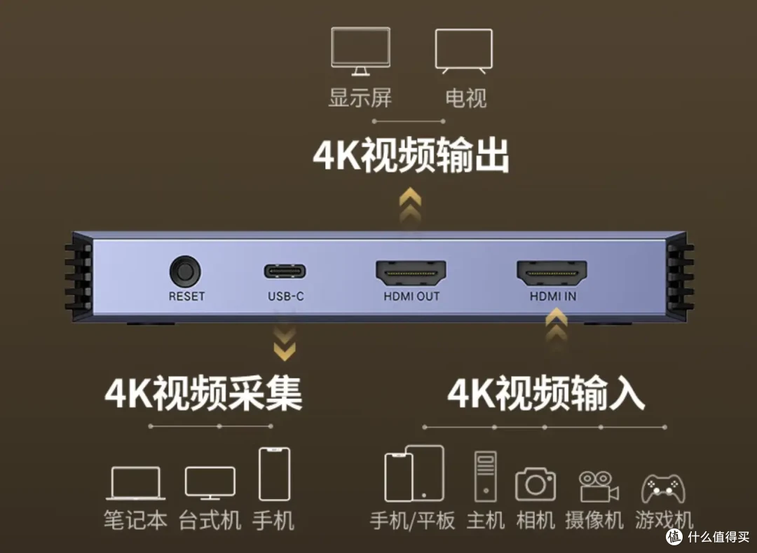 高端视频采集卡搅局者:仅699的绿联4K视频采集卡CM540,真4K+高帧率+环出+HDR,比肩一众千元专业采集卡