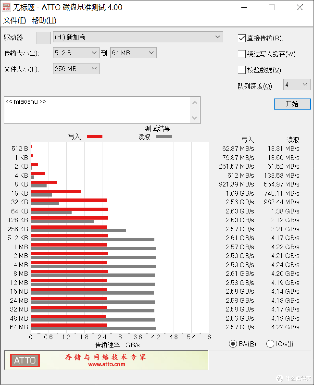 新的散热存储方案,ORICO J-20 M.2 SSD散热套装使用体验