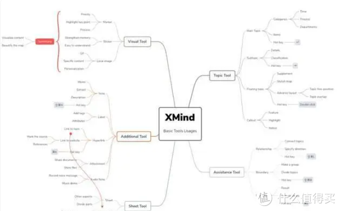 《史上最强程序员脑图（思维导图）工具大全，让你成为职场明星》