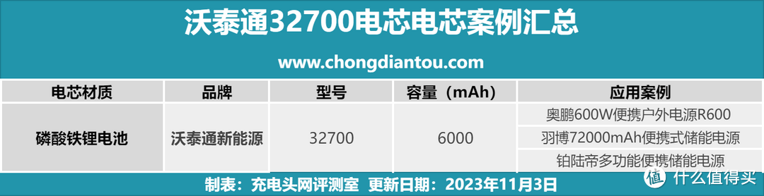 沃泰通32700电芯有哪些应用案例？一篇带你了解