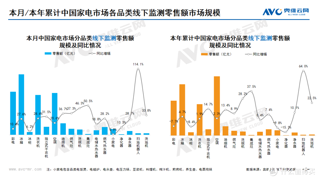 2023年10月家电市场总结（线下篇）