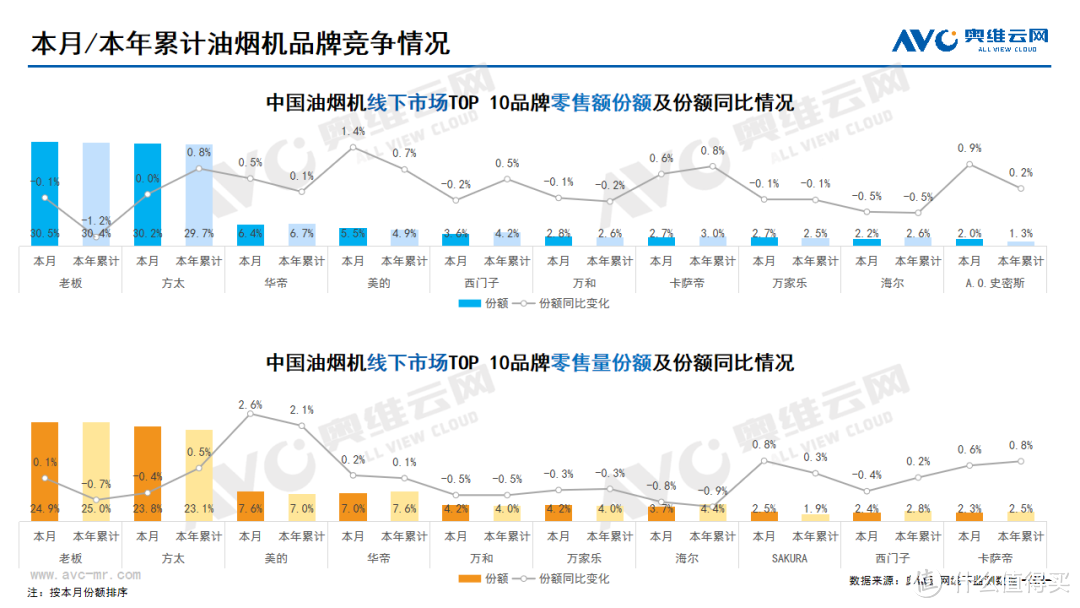 2023年10月家电市场总结（线下篇）