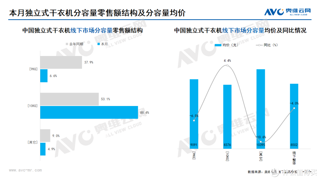 2023年10月家电市场总结（线下篇）