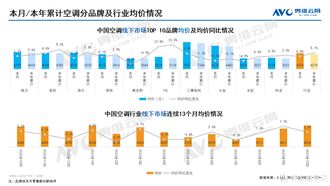 2023年10月家电市场总结（线下篇）