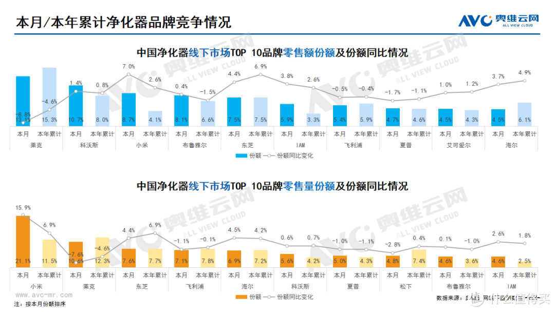 2023年10月家电市场总结（线下篇）