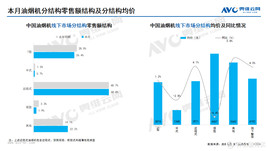 2023年10月家电市场总结（线下篇）