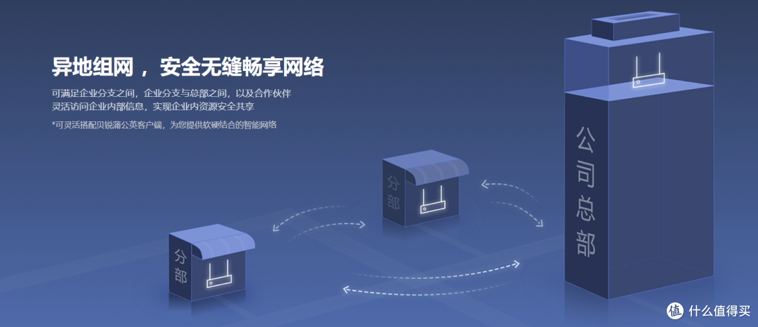 专注解决企业全场景互联难题!蒲公英云智慧组网,让企业办公更高效!