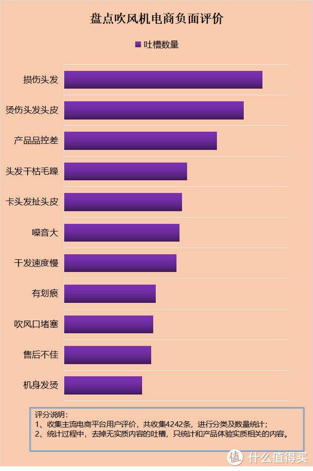 吹风机的利弊有哪些？曝光四大症结危害！