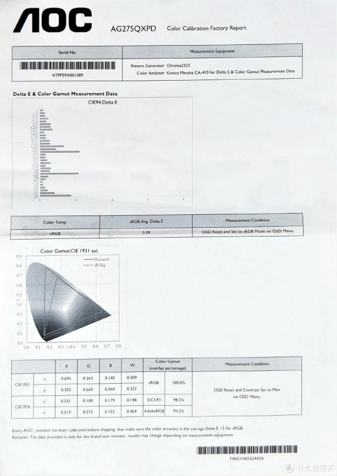 《英雄联盟》中如何战斗力爆表？AG275QXPD硬核配置畅享丝滑电竞