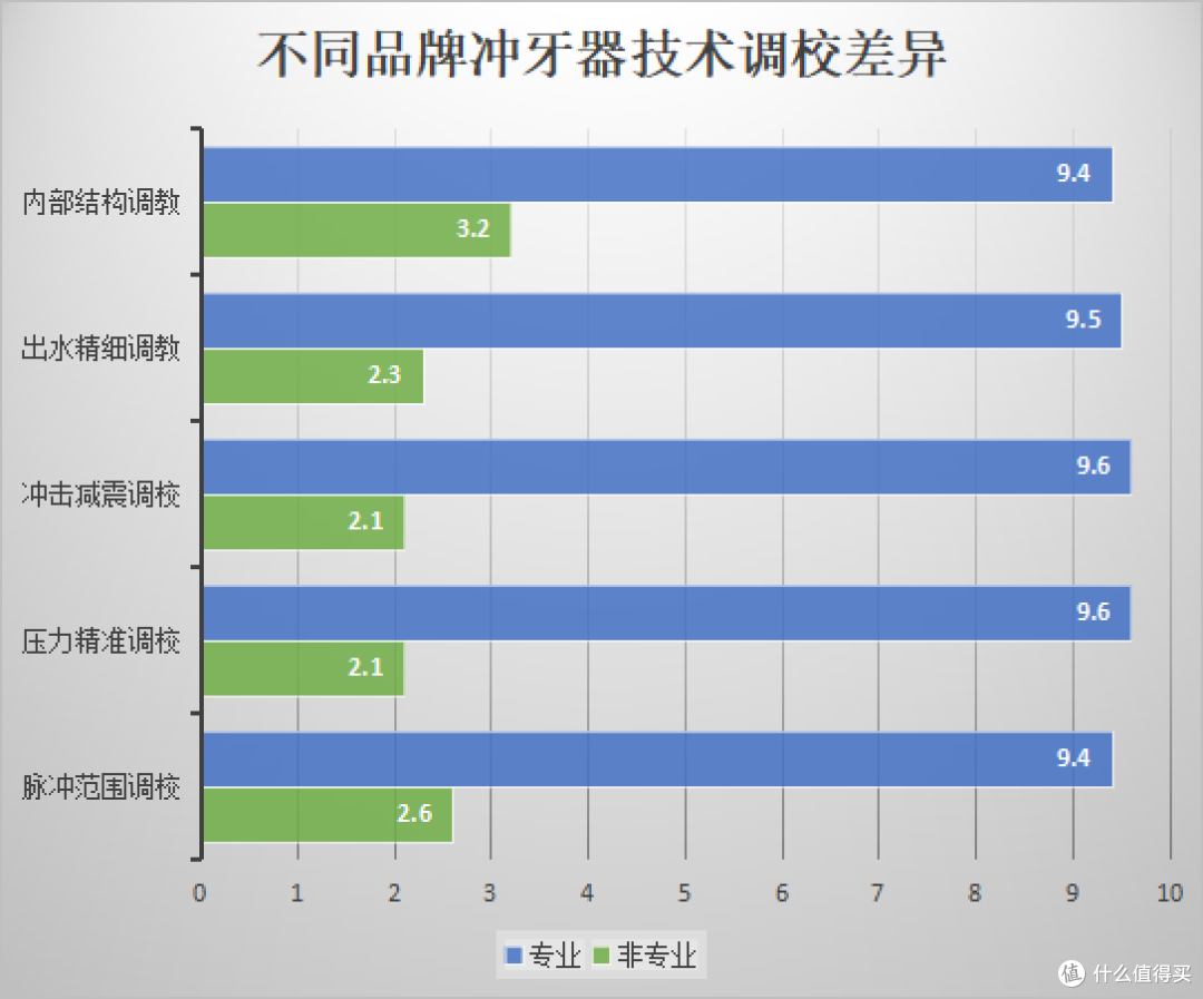 冲牙器怎么选择?千万提防三大缺点副作用!