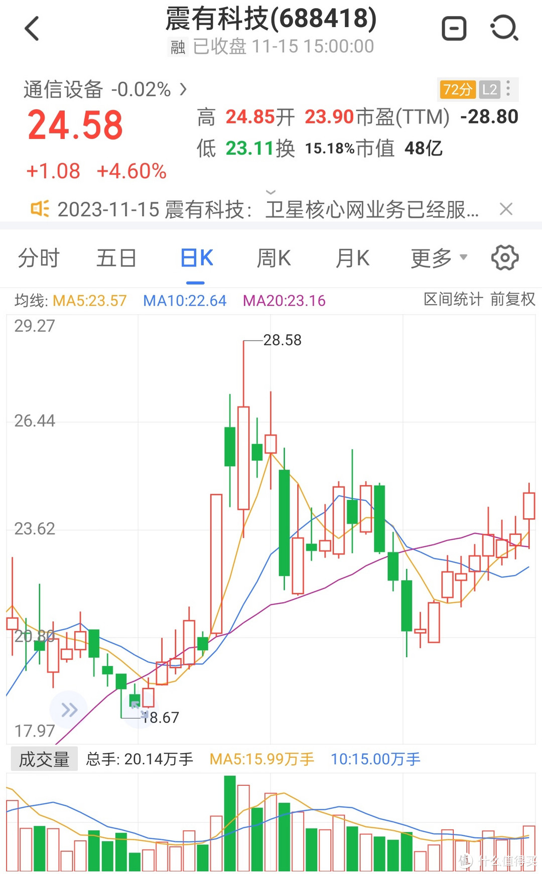 卫星互联网大事件：“标王”震有科技的春天要来了