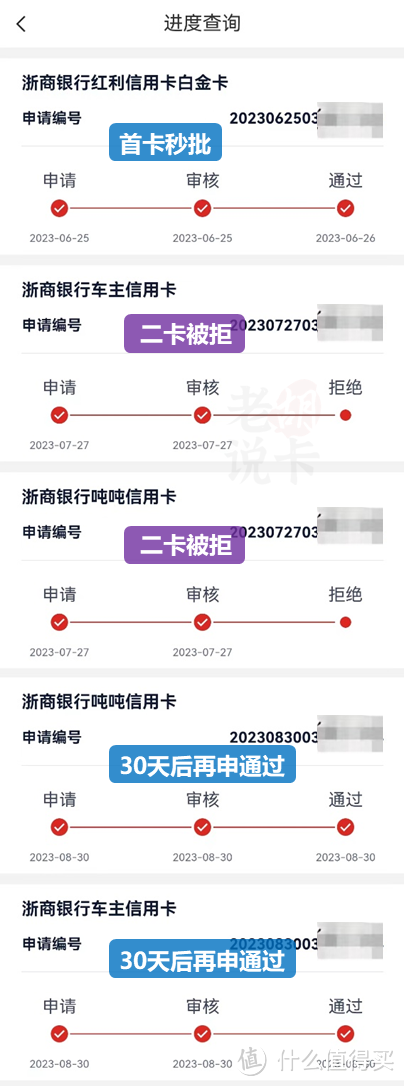 浙商再发新卡，新户最佳选择，浙商5张卡，教你玩转全家桶