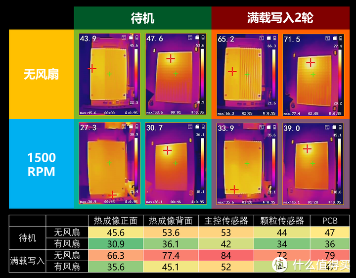 一篇文告诉你企业级SSD和普通消费级有啥区别 小海豚PBlaze6 6547简单体验