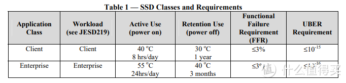 一篇文告诉你企业级SSD和普通消费级有啥区别 小海豚PBlaze6 6547简单体验