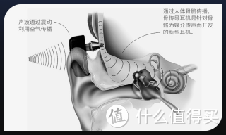 骨传导耳机真的不伤耳吗？骨传导耳机的优缺点有哪些？