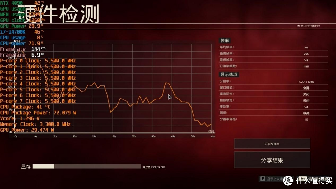七彩虹全新Z790 D5 FLOW主板评测:用心在做产品!