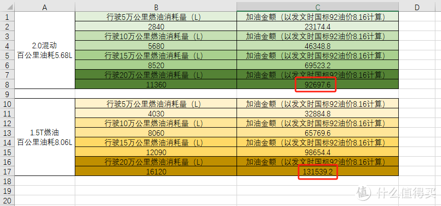 20万闭眼买！本田 CRV混动版五万公里真实体验分享