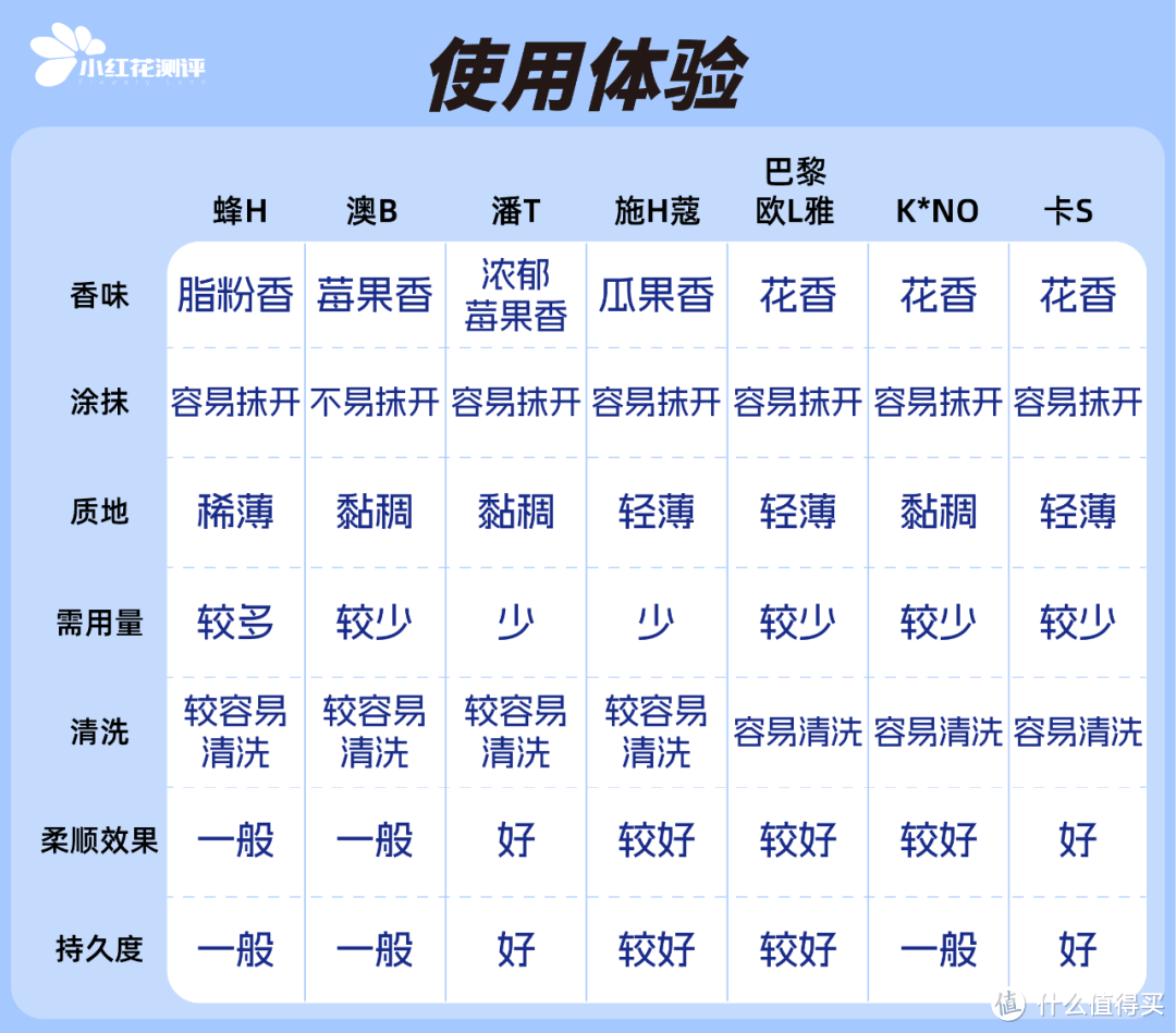 护发素测评：过半含硅油，用了会变秃头吗？