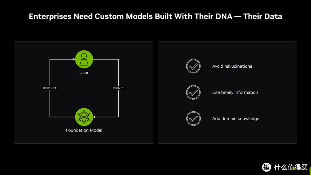 NVIDIA TensorRT-LLM提升Windows 11 PC的AI的性能