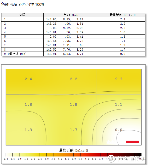 显示器高刷新率达到360Hz使用起来怎么样？Sanc  G7 Pro体验