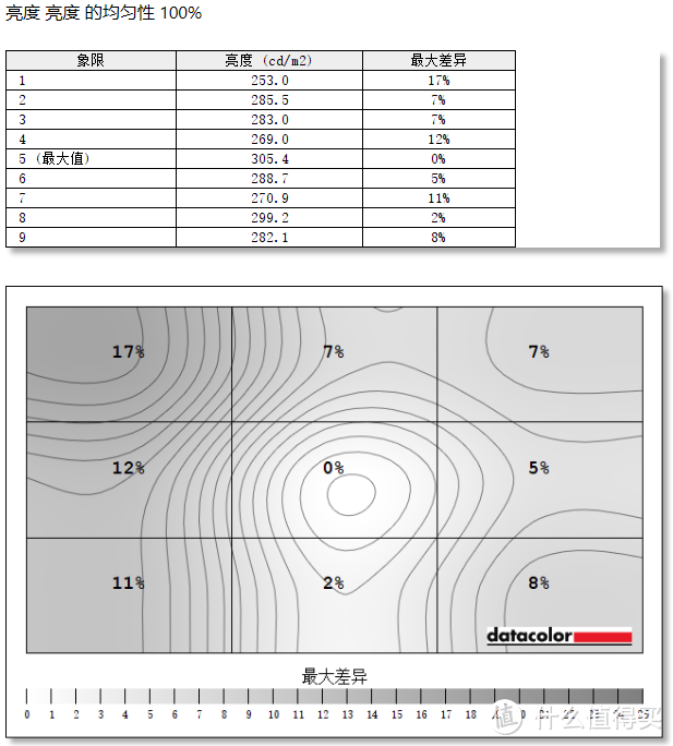 显示器高刷新率达到360Hz使用起来怎么样？Sanc  G7 Pro体验