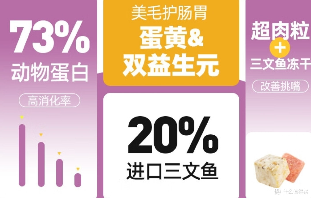 养猫消费-麦富迪冻干猫粮