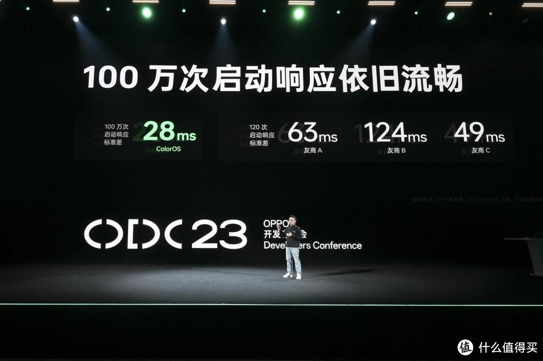 ColorOS 14发布:十年破壁前行,为6亿用户带来智慧流畅新体验
