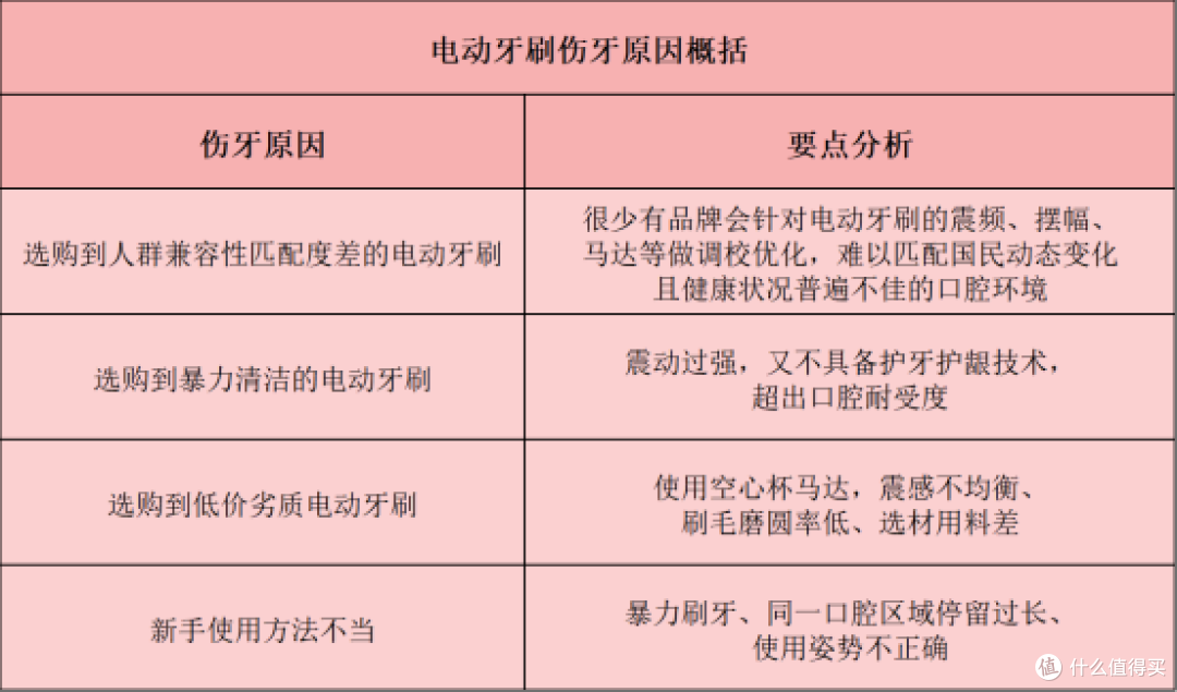 电动牙刷哪个牌子好?5个精品机型盘点,科学选购!