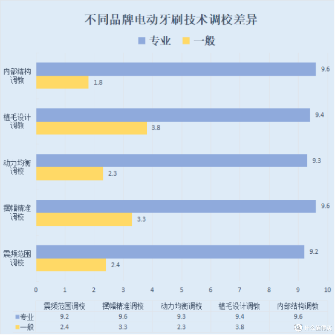 电动牙刷会对牙齿造成伤害吗？示警三大智商税潜规则 
