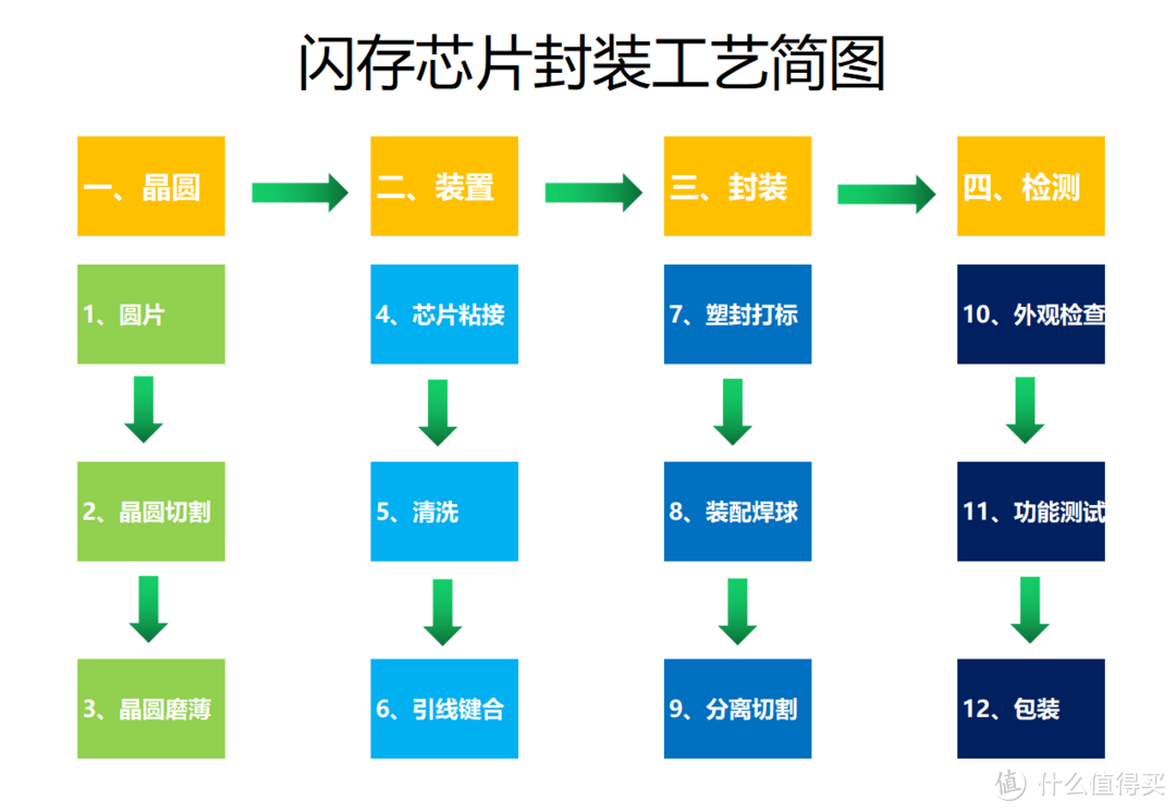 透过现象看本质，教你长存颗粒的国产PCIe4.0 SSD到底怎么选