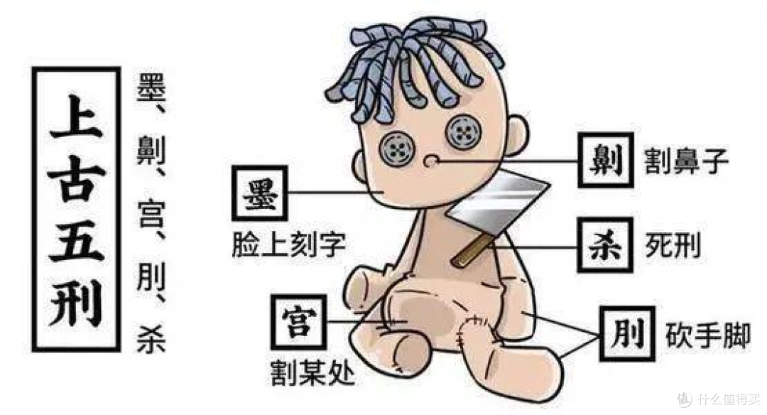 从香港耗资55亿改造“智慧监狱”聊刑罚历史聊《刑罚:从野蛮到文明》