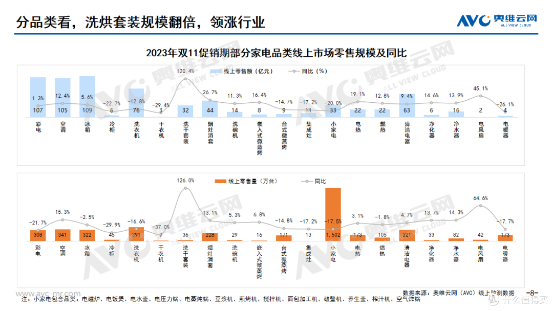 双11全品类总结 | “低价”与“降价”本是双刃剑,降级的“果实”或是升级