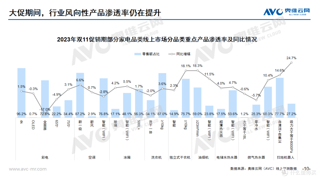 双11全品类总结 | “低价”与“降价”本是双刃剑,降级的“果实”或是升级
