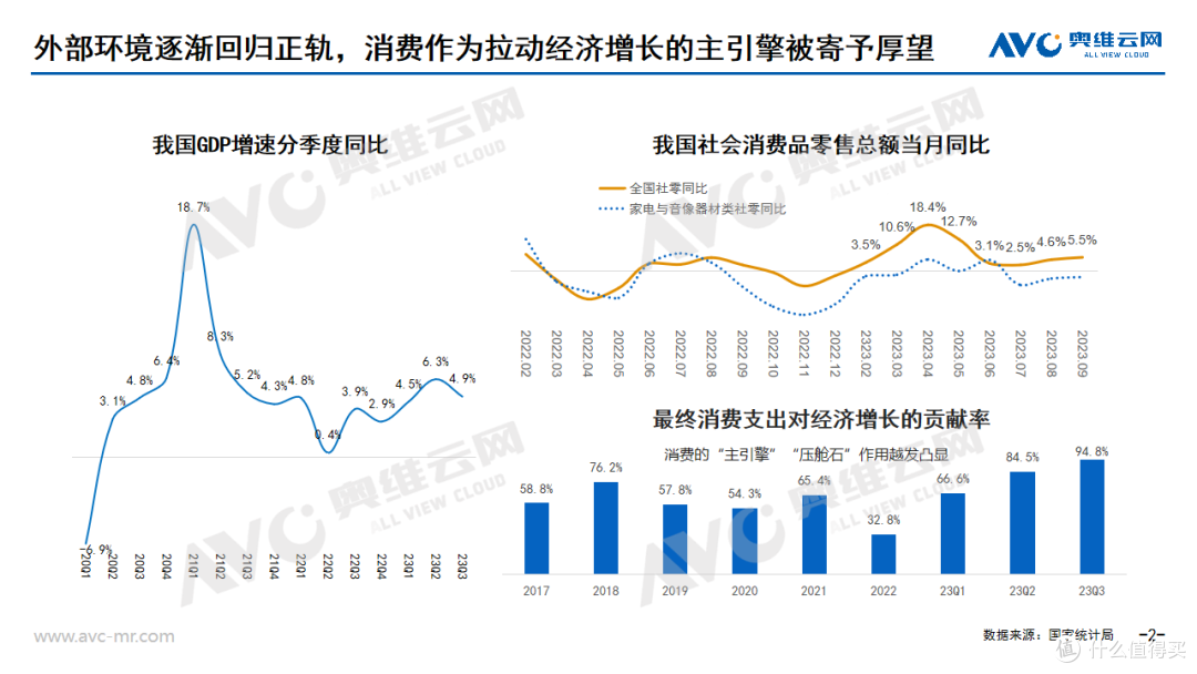 双11全品类总结 | “低价”与“降价”本是双刃剑,降级的“果实”或是升级