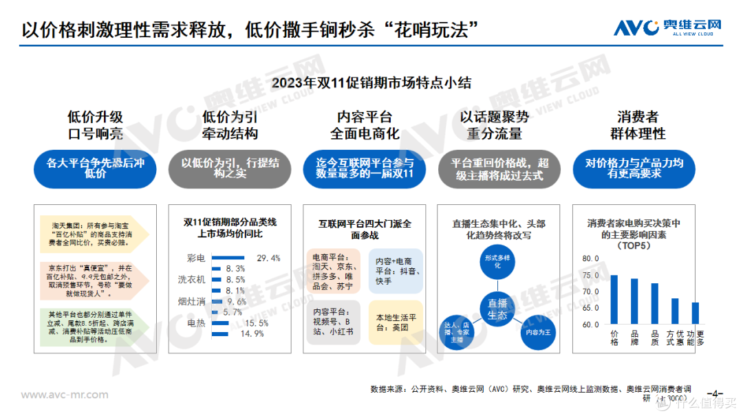 双11全品类总结 | “低价”与“降价”本是双刃剑,降级的“果实”或是升级