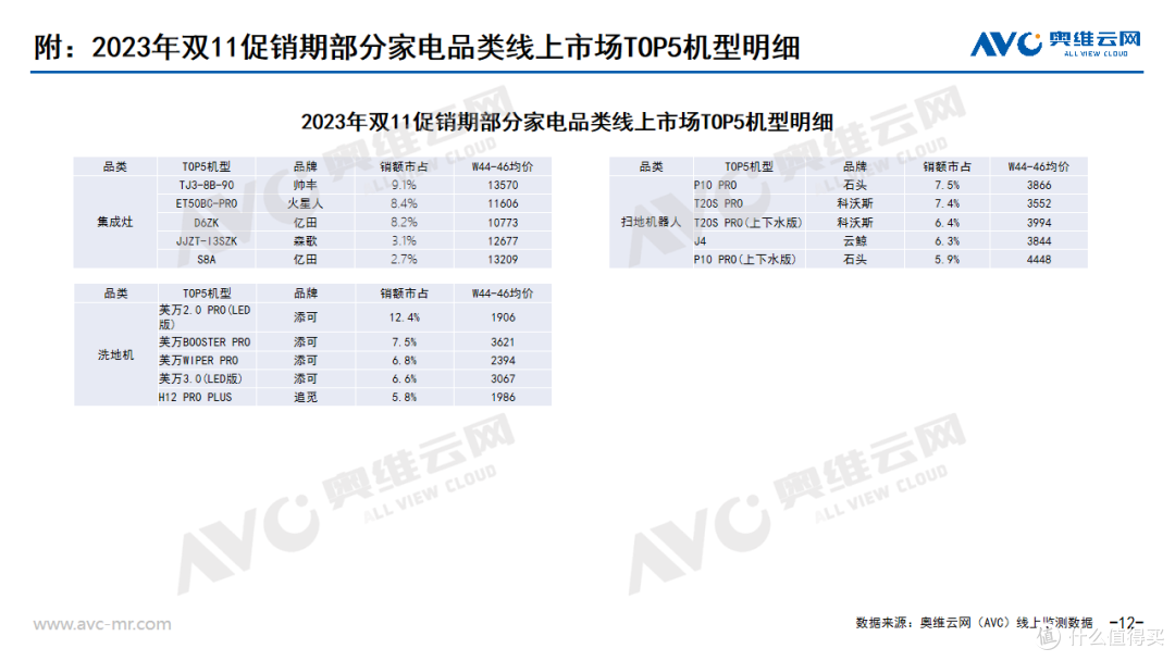 双11全品类总结 | “低价”与“降价”本是双刃剑,降级的“果实”或是升级