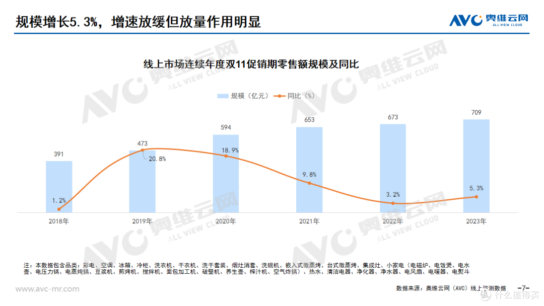 双11全品类总结 | “低价”与“降价”本是双刃剑,降级的“果实”或是升级
