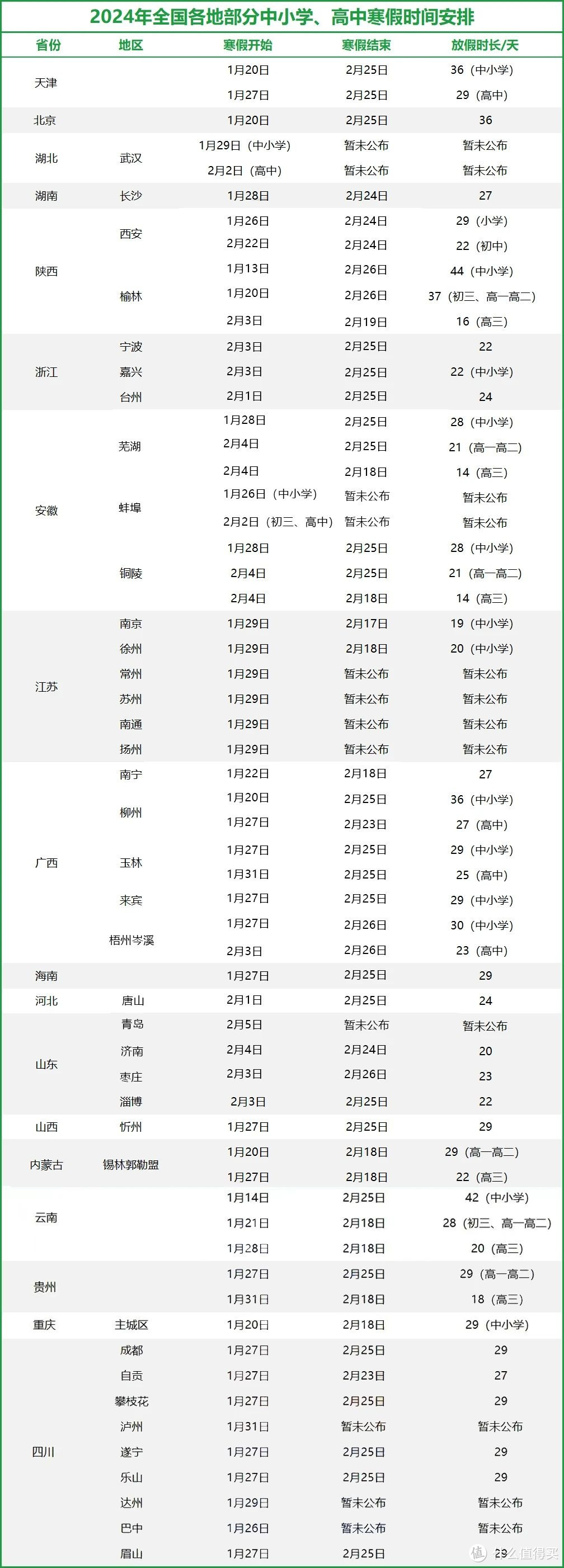 全国多地寒假安排已经公布，快来看看你们家孩子的寒假放假时间吧