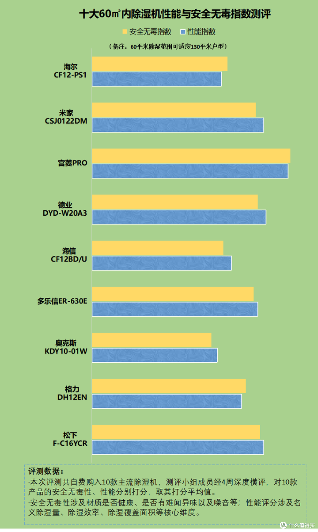 除湿机有副作用吗?提防五大弊端缺点!