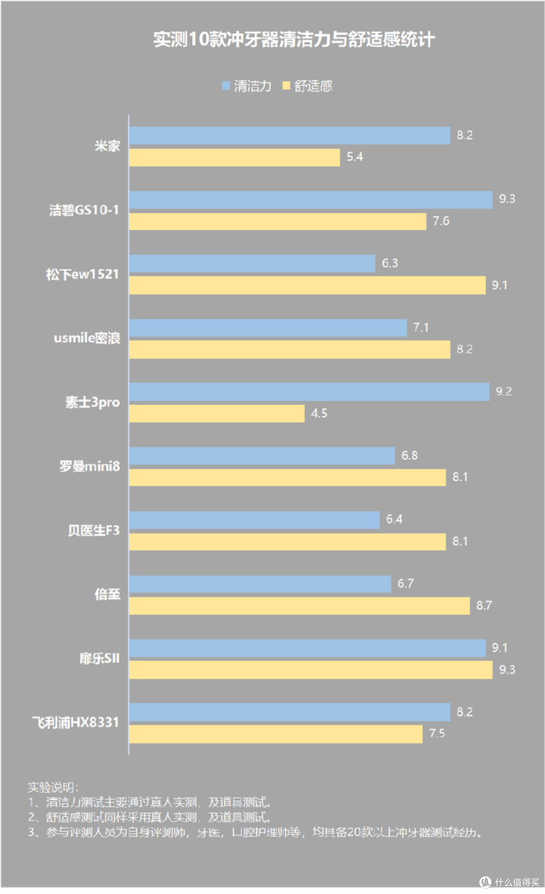 冲牙器的好处和坏处：三大缺点隐患要避雷！