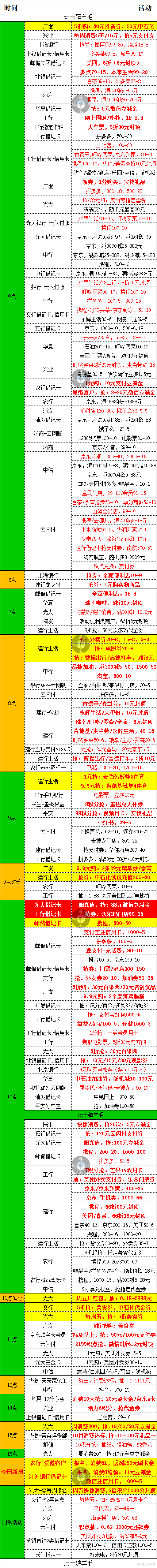 11月17号周五，银行活动优惠